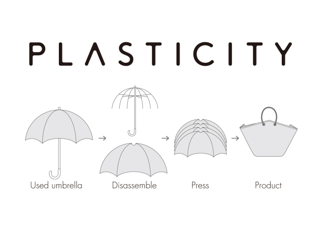 แนะนำแบรนด์แฟชั่นรักษ์โลกใหม่อย่าง Plasticity จุดเด่นของแบรนด์คือการนำร่มพลาสติกที่ถูกทิ้ง มาผลิตใหม่เป็นกระเป๋าแฟชั่น  